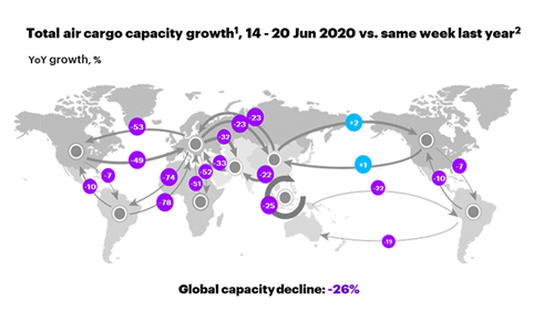 year-comparison-air-cargo