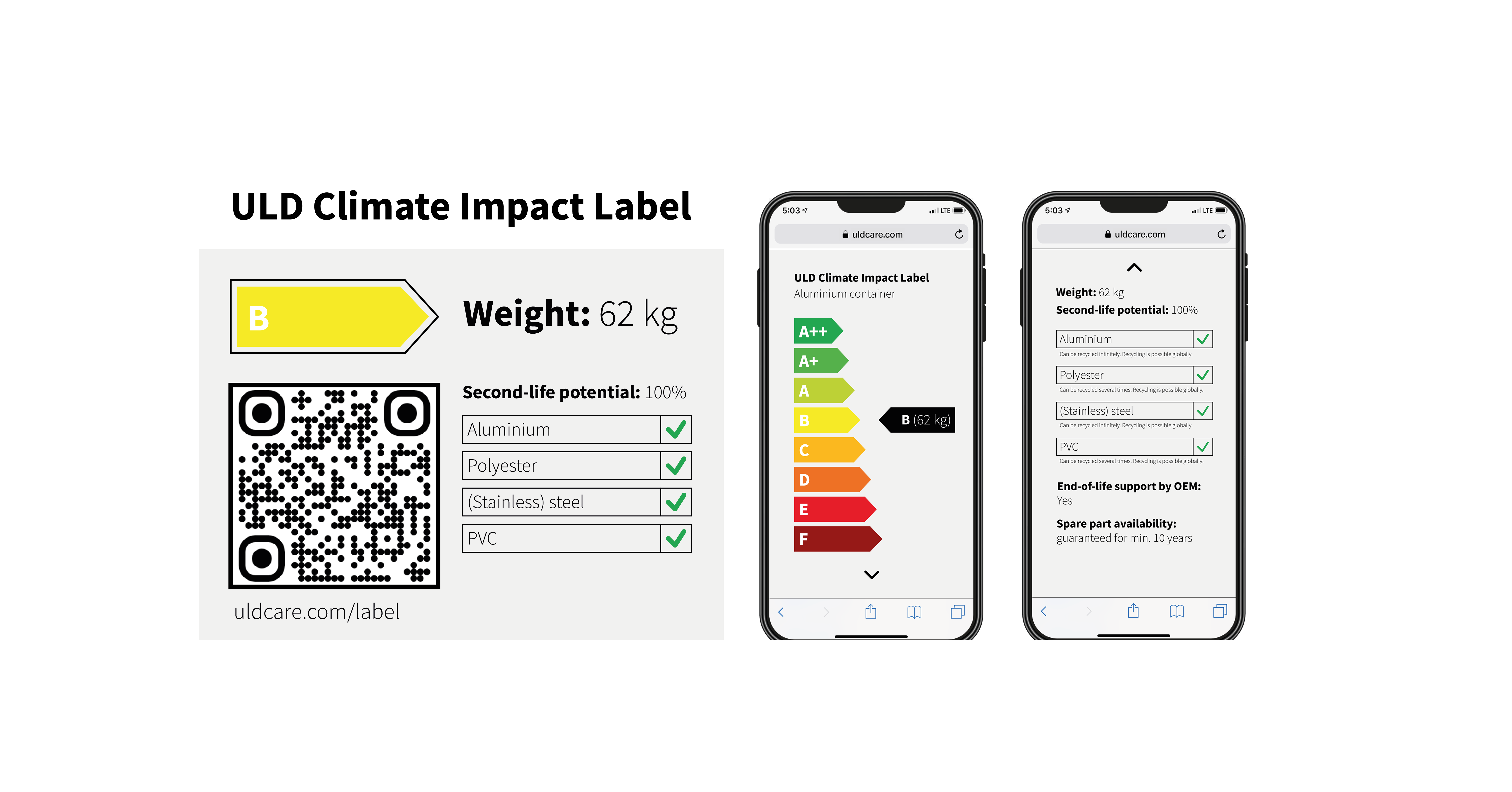 ULD Impact Label wit