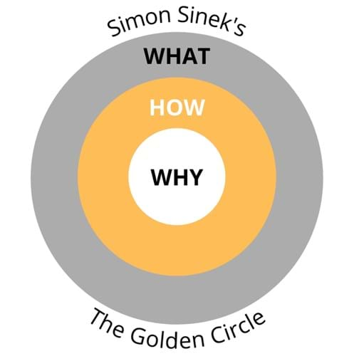 golden circle